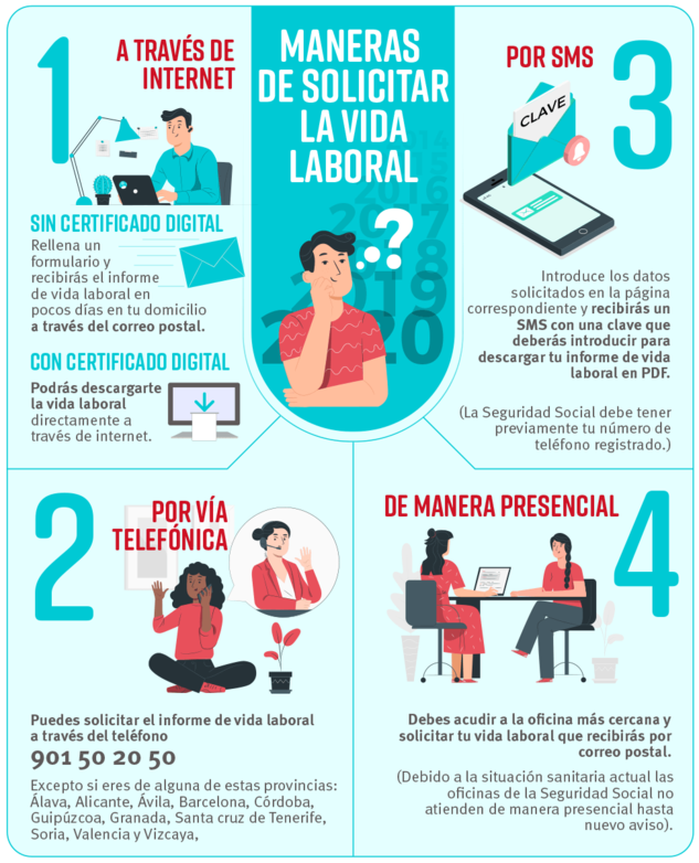 ¿Cómo Solicitar La Vida Laboral? Consigue Tu Informe Fácilmente